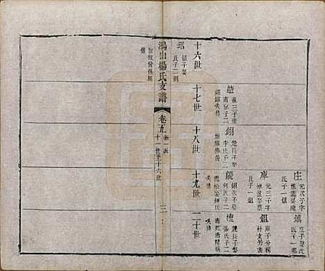 江苏[杨姓] 鸿山杨氏宗谱九卷首一卷末一卷 — 清光绪二年（1876）_五.pdf