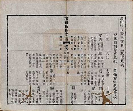 江苏[杨姓] 鸿山杨氏宗谱九卷首一卷末一卷 — 清光绪二年（1876）_六.pdf