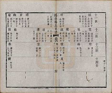 江苏[杨姓] 鸿山杨氏宗谱九卷首一卷末一卷 — 清光绪二年（1876）_六.pdf