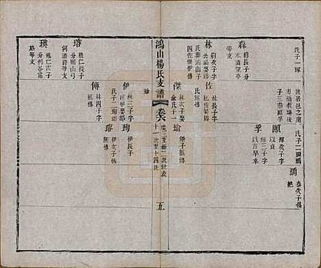 江苏[杨姓] 鸿山杨氏宗谱九卷首一卷末一卷 — 清光绪二年（1876）_六.pdf