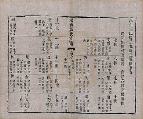 江苏[杨姓] 鸿山杨氏宗谱九卷首一卷末一卷 — 清光绪二年（1876）_七.pdf