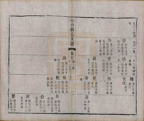 江苏[杨姓] 鸿山杨氏宗谱九卷首一卷末一卷 — 清光绪二年（1876）_七.pdf