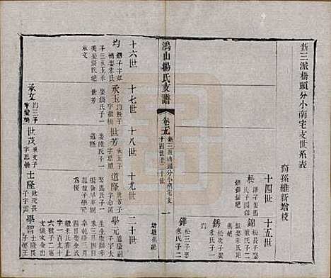 江苏[杨姓] 鸿山杨氏宗谱九卷首一卷末一卷 — 清光绪二年（1876）_七.pdf