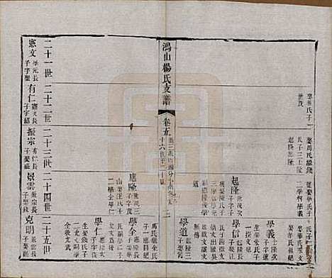 江苏[杨姓] 鸿山杨氏宗谱九卷首一卷末一卷 — 清光绪二年（1876）_七.pdf