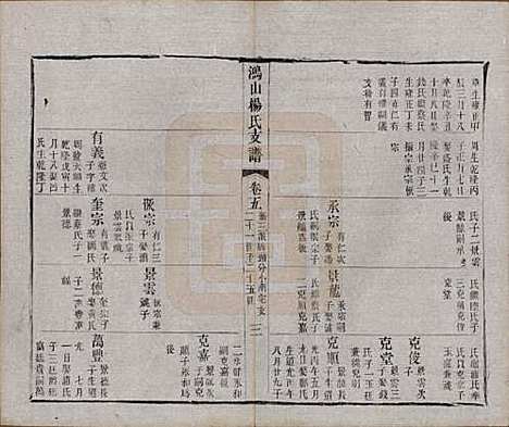 江苏[杨姓] 鸿山杨氏宗谱九卷首一卷末一卷 — 清光绪二年（1876）_七.pdf