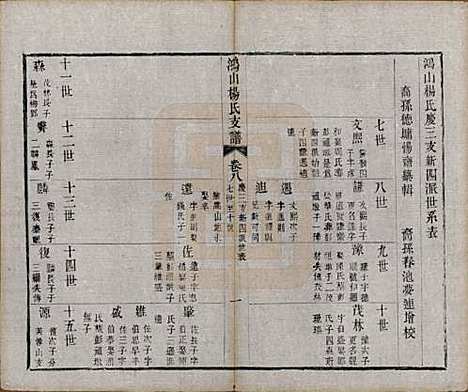 江苏[杨姓] 鸿山杨氏宗谱九卷首一卷末一卷 — 清光绪二年（1876）_八.pdf