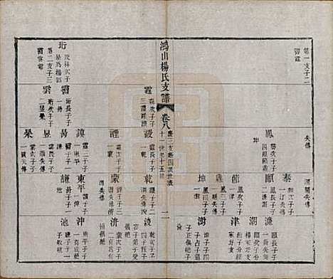 江苏[杨姓] 鸿山杨氏宗谱九卷首一卷末一卷 — 清光绪二年（1876）_八.pdf