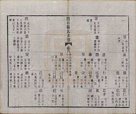 江苏[杨姓] 鸿山杨氏宗谱九卷首一卷末一卷 — 清光绪二年（1876）_八.pdf