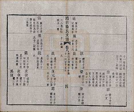 江苏[杨姓] 鸿山杨氏宗谱九卷首一卷末一卷 — 清光绪二年（1876）_八.pdf