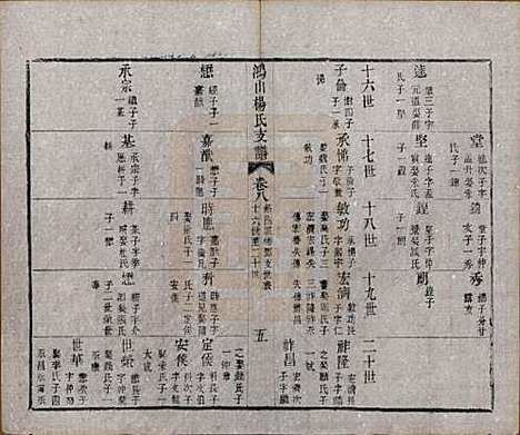 江苏[杨姓] 鸿山杨氏宗谱九卷首一卷末一卷 — 清光绪二年（1876）_八.pdf