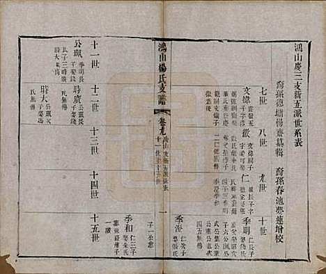 江苏[杨姓] 鸿山杨氏宗谱九卷首一卷末一卷 — 清光绪二年（1876）_九.pdf