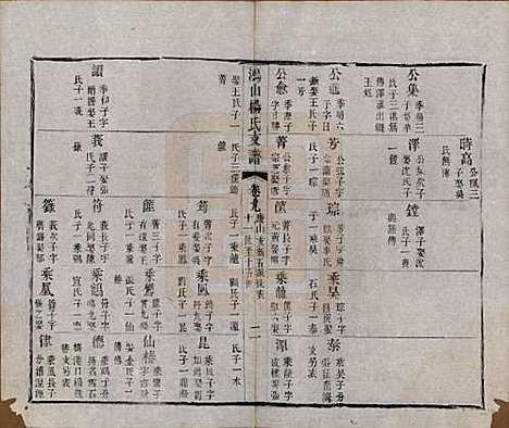 江苏[杨姓] 鸿山杨氏宗谱九卷首一卷末一卷 — 清光绪二年（1876）_九.pdf