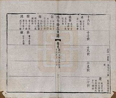 江苏[杨姓] 鸿山杨氏宗谱九卷首一卷末一卷 — 清光绪二年（1876）_九.pdf