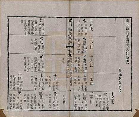 江苏[杨姓] 鸿山杨氏宗谱九卷首一卷末一卷 — 清光绪二年（1876）_九.pdf