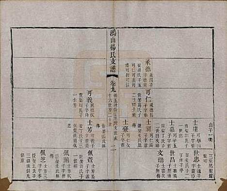 江苏[杨姓] 鸿山杨氏宗谱九卷首一卷末一卷 — 清光绪二年（1876）_九.pdf