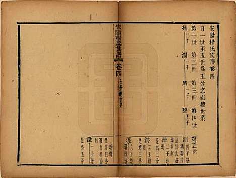 江苏[杨姓] 安阳杨氏族谱二十四卷 — 清同治十二年(1873)_四.pdf