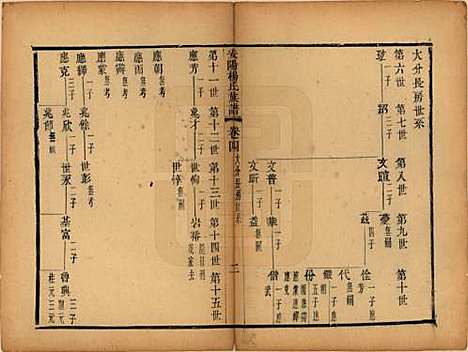 江苏[杨姓] 安阳杨氏族谱二十四卷 — 清同治十二年(1873)_四.pdf