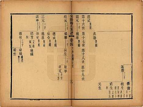 江苏[杨姓] 安阳杨氏族谱二十四卷 — 清同治十二年(1873)_四.pdf