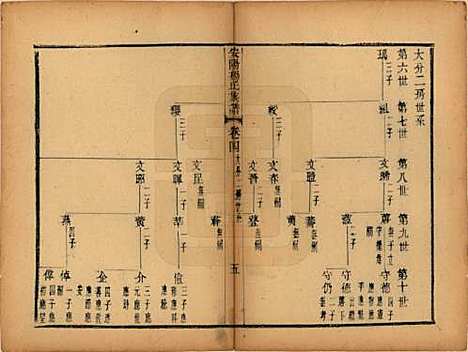 江苏[杨姓] 安阳杨氏族谱二十四卷 — 清同治十二年(1873)_四.pdf