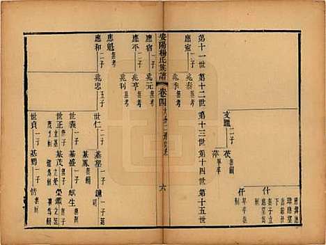 江苏[杨姓] 安阳杨氏族谱二十四卷 — 清同治十二年(1873)_四.pdf