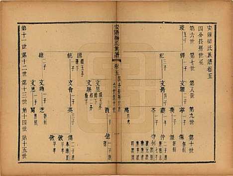 江苏[杨姓] 安阳杨氏族谱二十四卷 — 清同治十二年(1873)_五.pdf