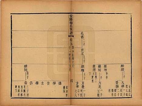 江苏[杨姓] 安阳杨氏族谱二十四卷 — 清同治十二年(1873)_五.pdf