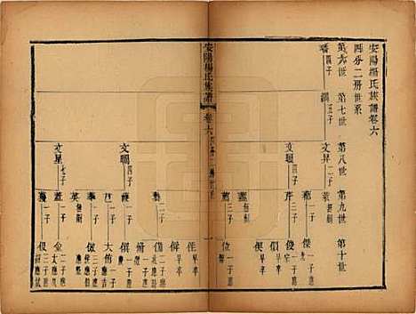 江苏[杨姓] 安阳杨氏族谱二十四卷 — 清同治十二年(1873)_六.pdf