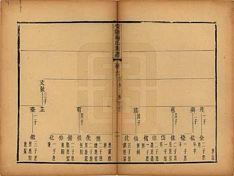 江苏[杨姓] 安阳杨氏族谱二十四卷 — 清同治十二年(1873)_六.pdf