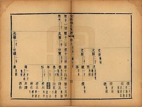 江苏[杨姓] 安阳杨氏族谱二十四卷 — 清同治十二年(1873)_六.pdf