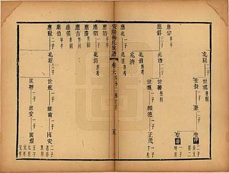 江苏[杨姓] 安阳杨氏族谱二十四卷 — 清同治十二年(1873)_六.pdf