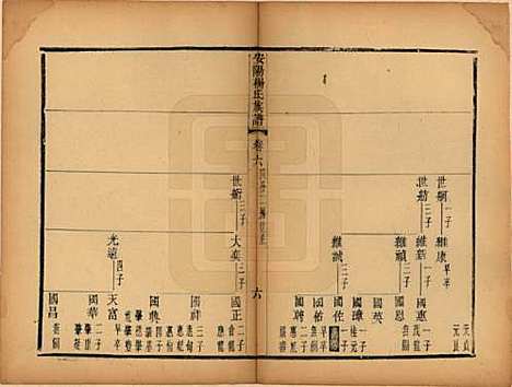 江苏[杨姓] 安阳杨氏族谱二十四卷 — 清同治十二年(1873)_六.pdf