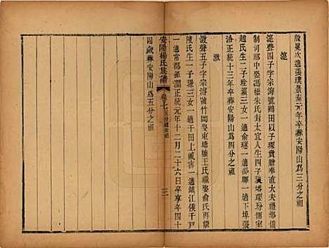 江苏[杨姓] 安阳杨氏族谱二十四卷 — 清同治十二年(1873)_七.pdf