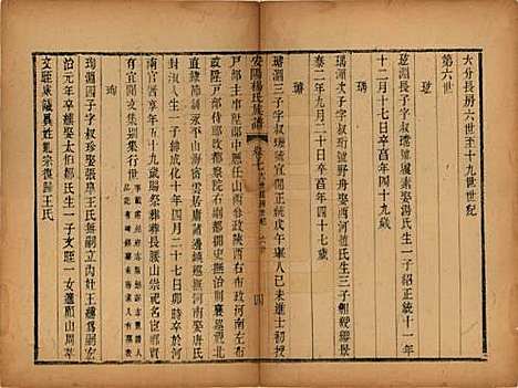 江苏[杨姓] 安阳杨氏族谱二十四卷 — 清同治十二年(1873)_七.pdf