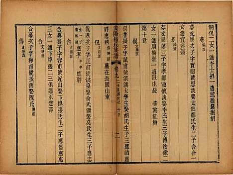 江苏[杨姓] 安阳杨氏族谱二十四卷 — 清同治十二年(1873)_九.pdf