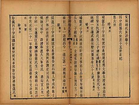 江苏[杨姓] 安阳杨氏族谱二十四卷 — 清同治十二年(1873)_十.pdf