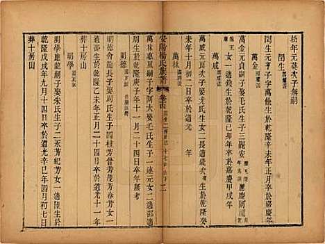 江苏[杨姓] 安阳杨氏族谱二十四卷 — 清同治十二年(1873)_十四.pdf