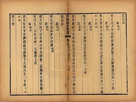 江苏[杨姓] 安阳杨氏族谱二十四卷 — 清同治十二年(1873)_十五.pdf