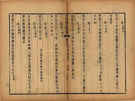 江苏[杨姓] 安阳杨氏族谱二十四卷 — 清同治十二年(1873)_十五.pdf