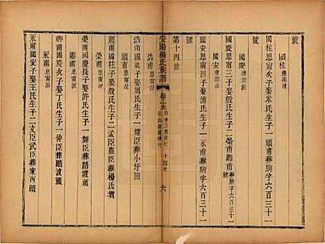 江苏[杨姓] 安阳杨氏族谱二十四卷 — 清同治十二年(1873)_十五.pdf