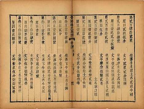 江苏[杨姓] 安阳杨氏族谱二十四卷 — 清同治十二年(1873)_二十三.pdf