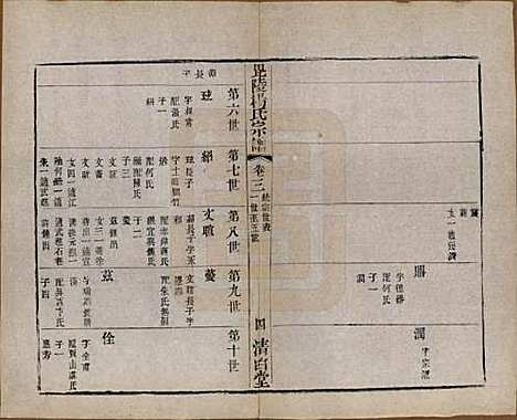 中国[杨姓] 杨氏宗谱八卷 — 清同治十二年（1873）_三.pdf