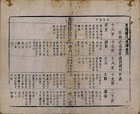 中国[杨姓] 杨氏宗谱八卷 — 清同治十二年（1873）_四.pdf