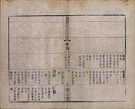 中国[杨姓] 杨氏宗谱八卷 — 清同治十二年（1873）_四.pdf