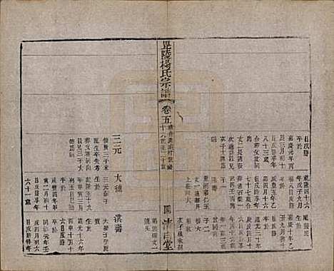 中国[杨姓] 杨氏宗谱八卷 — 清同治十二年（1873）_五.pdf