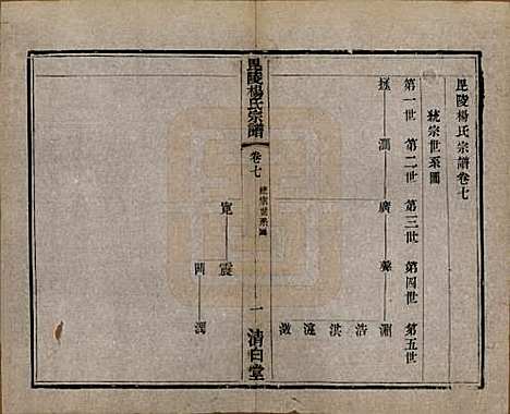 中国[杨姓] 杨氏宗谱八卷 — 清同治十二年（1873）_七.pdf