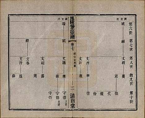 中国[杨姓] 杨氏宗谱八卷 — 清同治十二年（1873）_七.pdf