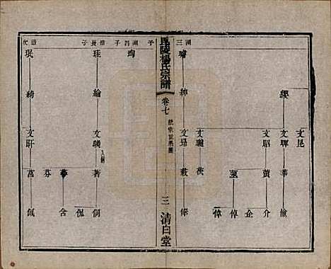 中国[杨姓] 杨氏宗谱八卷 — 清同治十二年（1873）_七.pdf