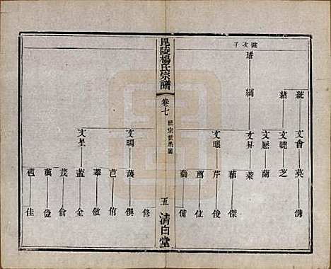 中国[杨姓] 杨氏宗谱八卷 — 清同治十二年（1873）_七.pdf