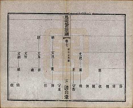 中国[杨姓] 杨氏宗谱八卷 — 清同治十二年（1873）_七.pdf