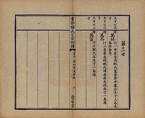 贵州[杨姓] 重修杨氏小宗祠谱五卷 — 清咸丰七年（1857）_五.pdf